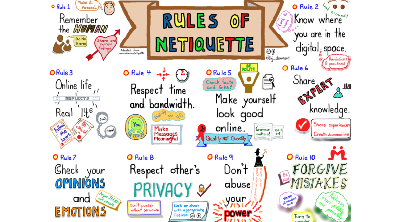 Read more about the article Netiquette – the new norm